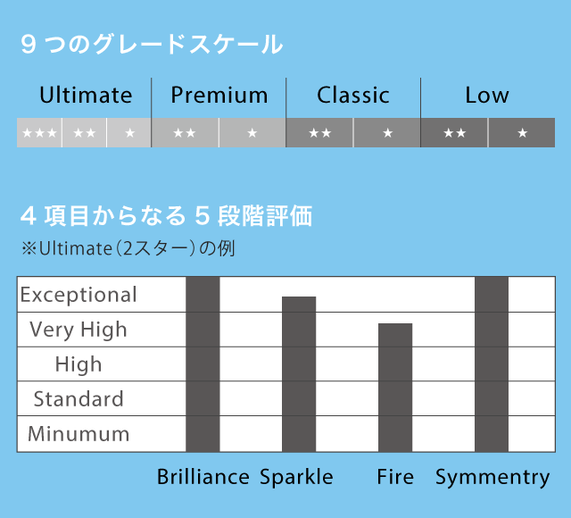 グレードスケール