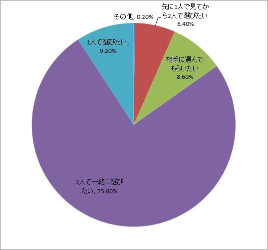 結婚指輪は2人で選ぶのが当たり前！？のイメージ