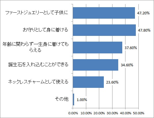 2人の想いと健やかな成長の願いを込めて……「ベビーリング」の魅力とは？のイメージ